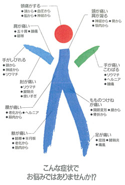 こんな症状でお悩みではありませんか！？